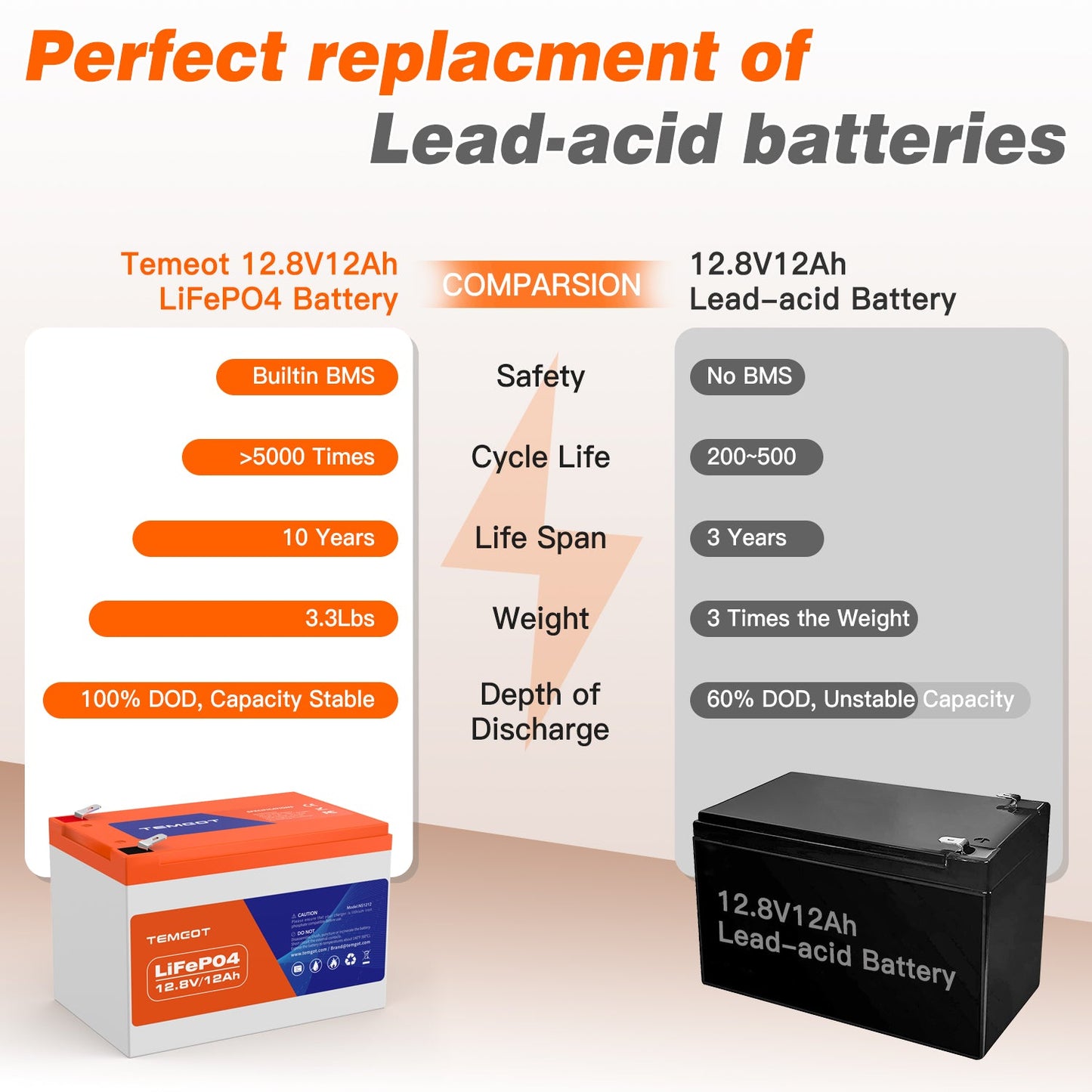 Temgo 12.8V 12Ah Rechargeable LiFePO4 Battery