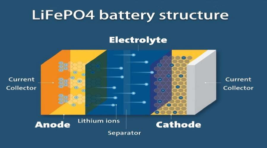 What Are The Advantages and Disadvantages Of Lithium Batteries