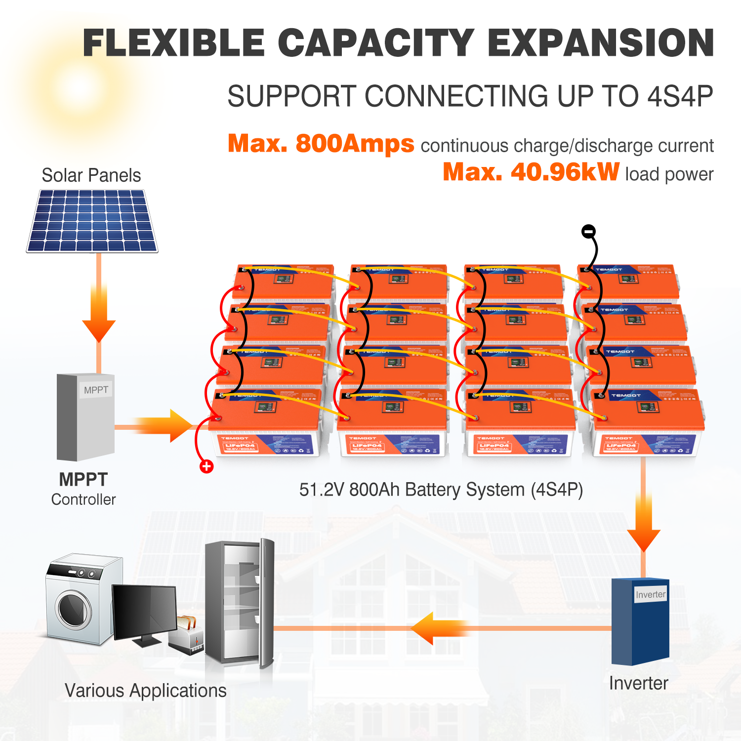 Temgo 12V 200Ah Self-Heating Lithium Battery