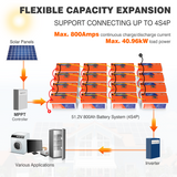 Temgo 12V 200Ah Self-Heating Lithium Battery