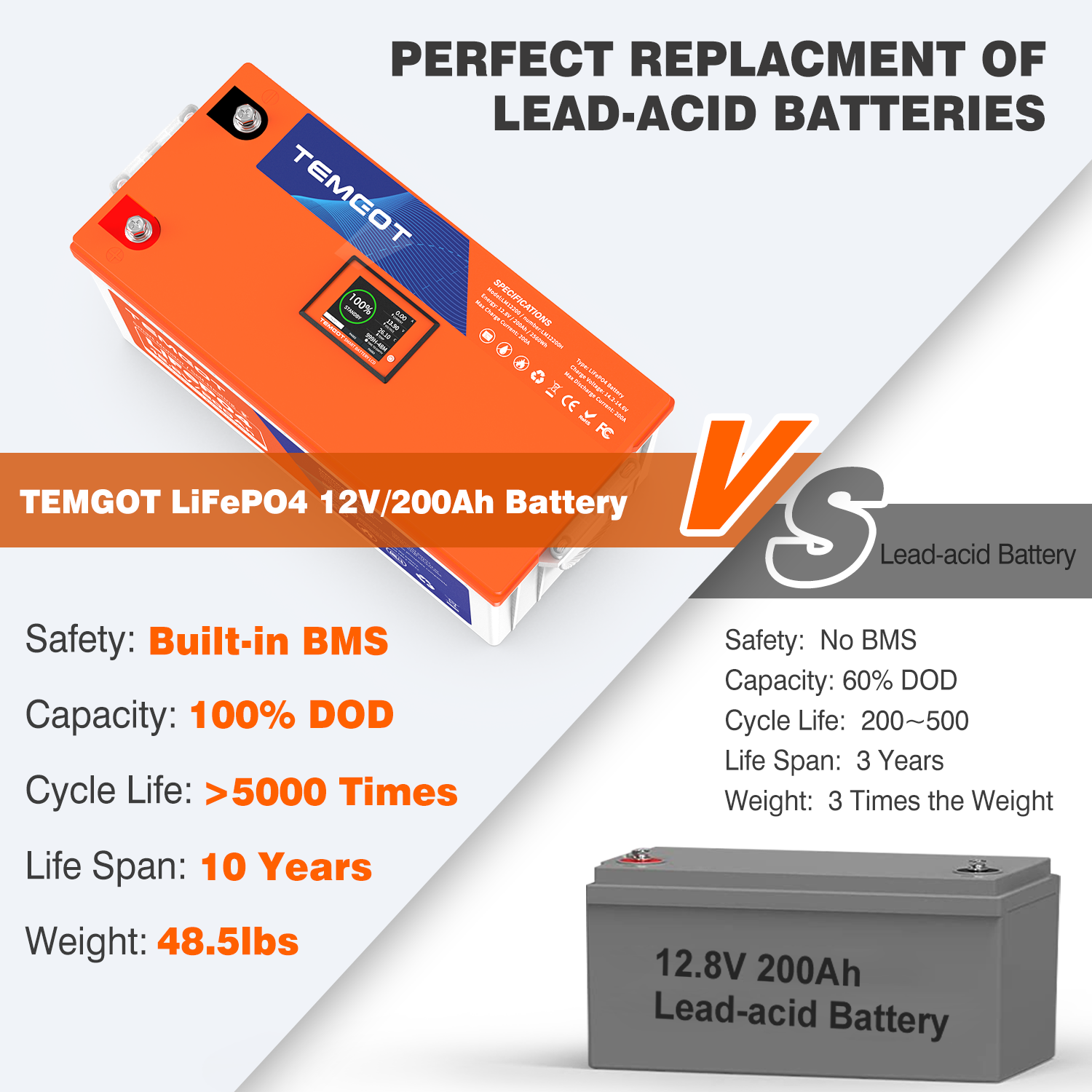 Temgo 12V 200Ah Self-Heating Lithium Battery