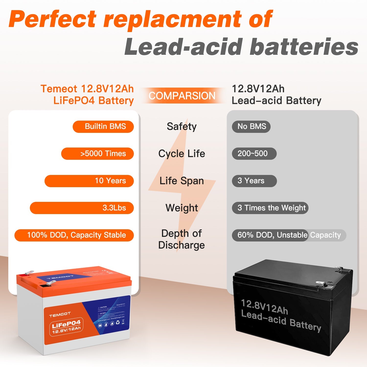 Temgo 12.8V 12Ah Rechargeable LiFePO4 Battery