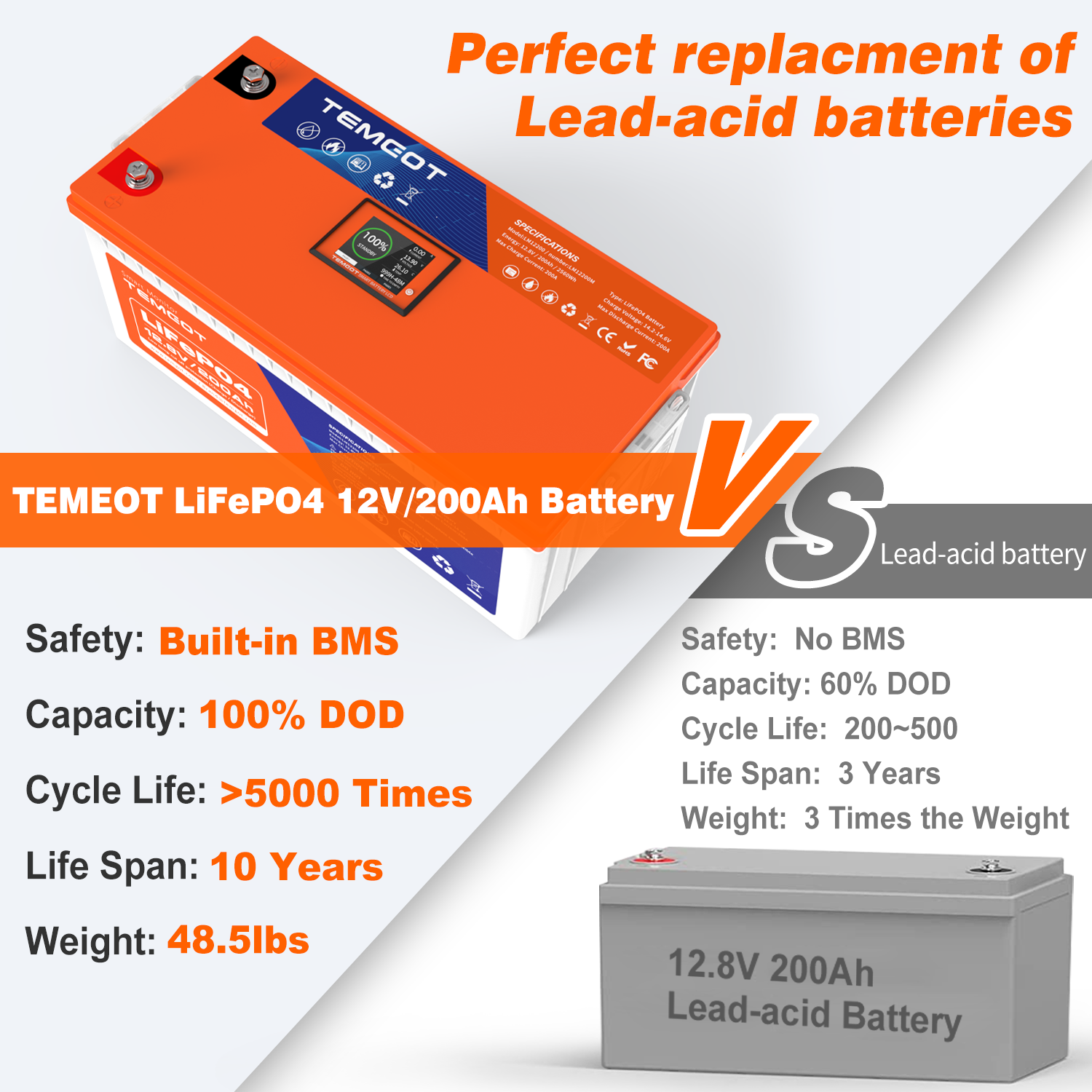 Temgo LiFePO4 12V 200Ah 2560Wh Battery with Touchable LCD Screen, Built-in 200A BMS & Bluetooth, 5000+ Cycles, Ideal for: RVs & Campers, Marine, Off-Grid Systems, Server Rack