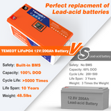 Temgo LiFePO4 12V 200Ah 2560Wh Battery with Touchable LCD Screen, Built-in 200A BMS & Bluetooth, 5000+ Cycles, Ideal for: RVs & Campers, Marine, Off-Grid Systems, Server Rack