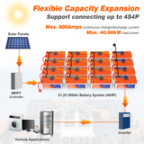 Temgo LiFePO4 12V 200Ah 2560Wh Battery with Touchable LCD Screen, Built-in 200A BMS & Bluetooth, 5000+ Cycles, Ideal for: RVs & Campers, Marine, Off-Grid Systems, Server Rack