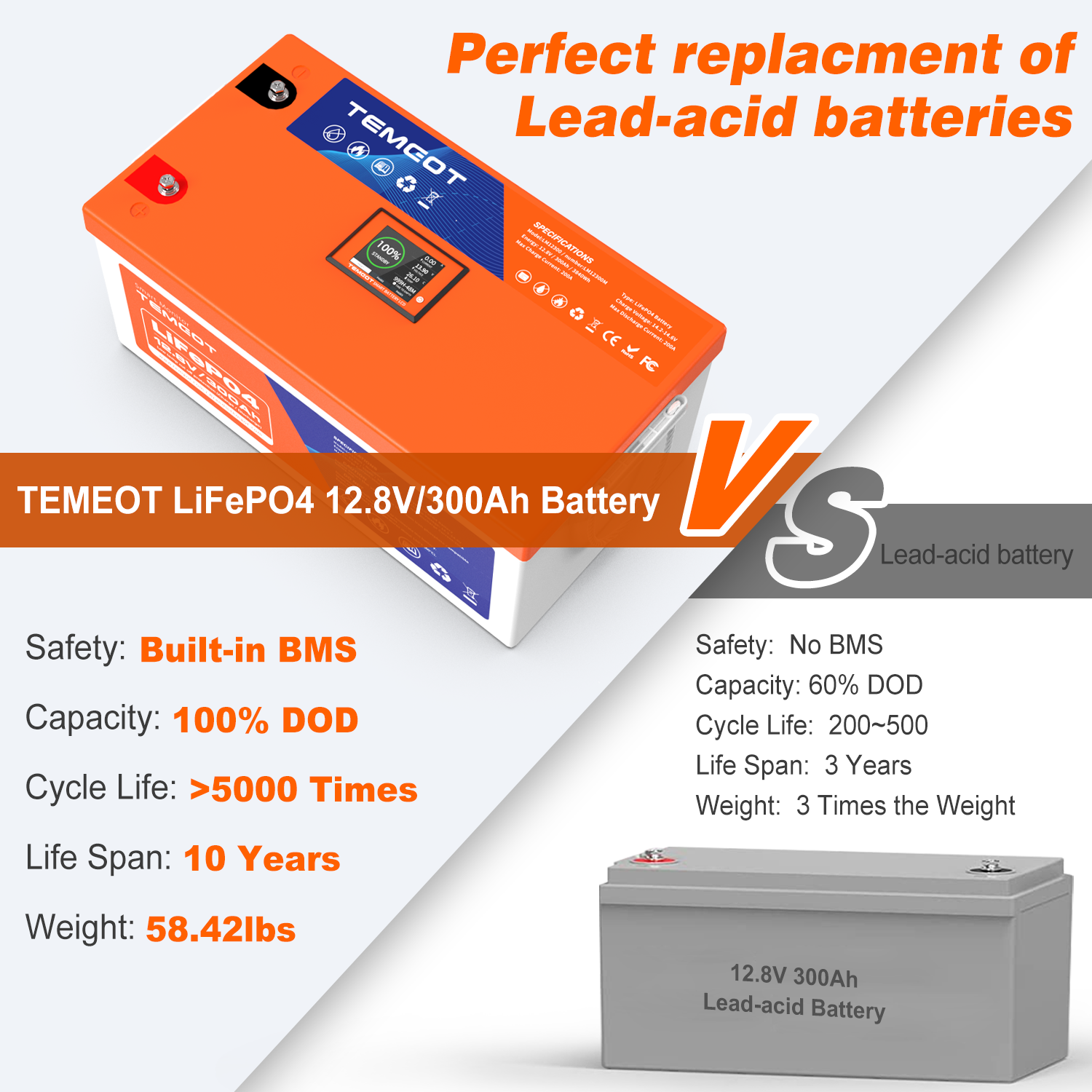 Temgo LiFePO4 12V 300Ah 3840Wh Self-Heating Battery with Touchable LCD Screen, Built-in 200A BMS & Bluetooth, 5000+ Cycles, Perfect for RVs, Motorhomes, Off Grid, Trailer & Camper