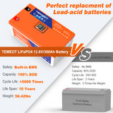 Temgo LiFePO4 12V 300Ah 3840Wh Self-Heating Battery with Touchable LCD Screen, Built-in 200A BMS & Bluetooth, 5000+ Cycles, Perfect for RVs, Motorhomes, Off Grid, Trailer & Camper