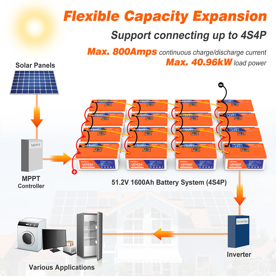 Temgo LiFePO4 12V 300Ah 3840Wh Self-Heating Battery with Touchable LCD Screen, Built-in 200A BMS & Bluetooth, 5000+ Cycles, Perfect for RVs, Motorhomes, Off Grid, Trailer & Camper