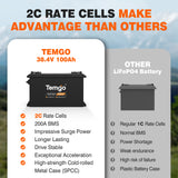 36V lithium batteries use 2C Rate cells