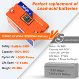 Temgo 12V 100Ah Lithium Battery With LCD Screen is Perfect replacment of Lead-acid batteries