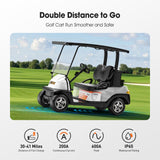 Temgo 36V 100Ah Lithium Golf Cart Battery & ABS Shell