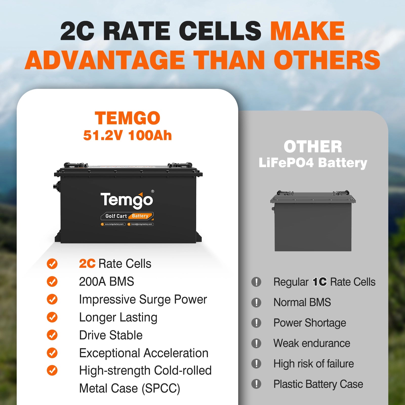 Temgo 48V 100Ah Lithium Golf Cart Battery  & SPCC