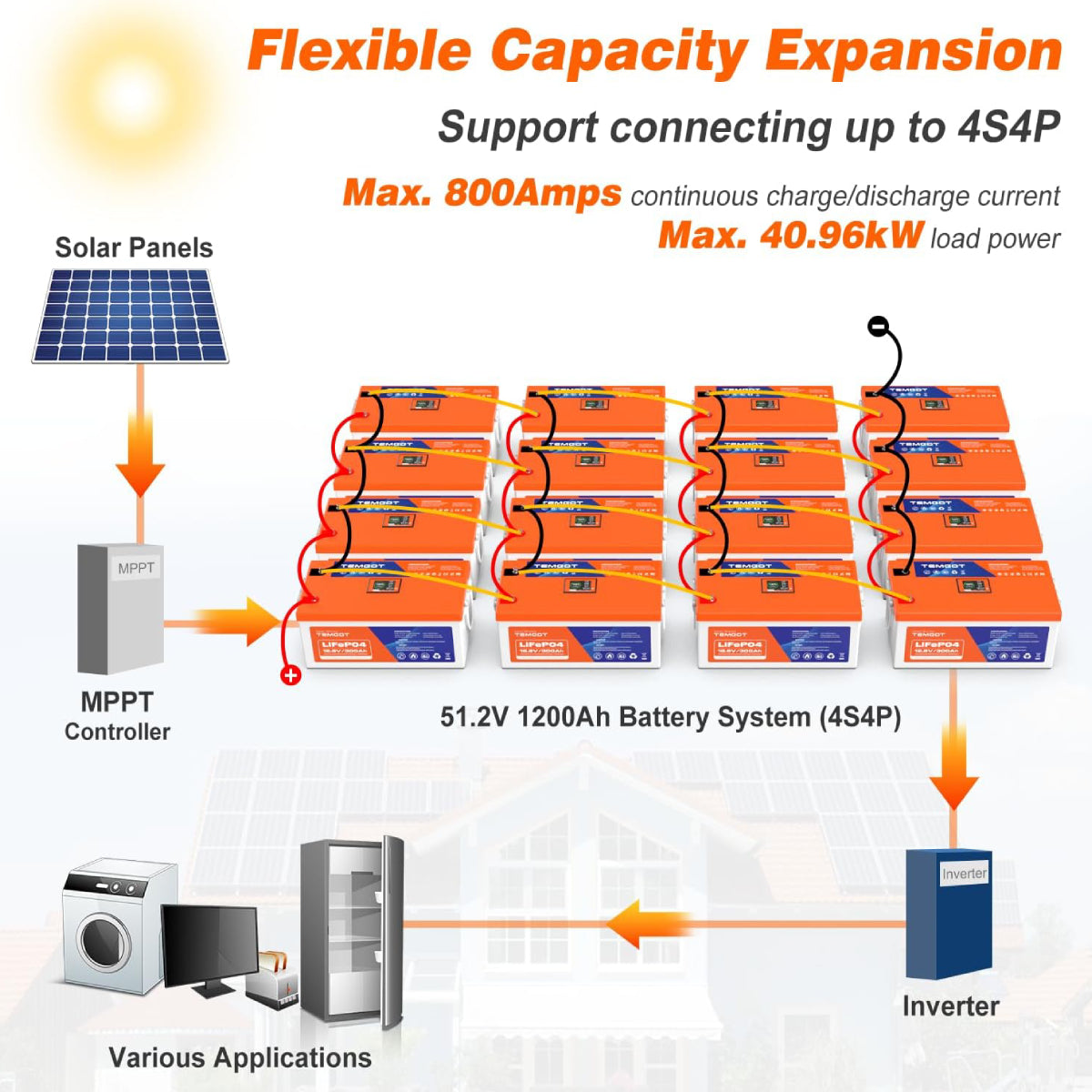 [CA] Temgo 12V 300Ah Self Heating Lithium Battery