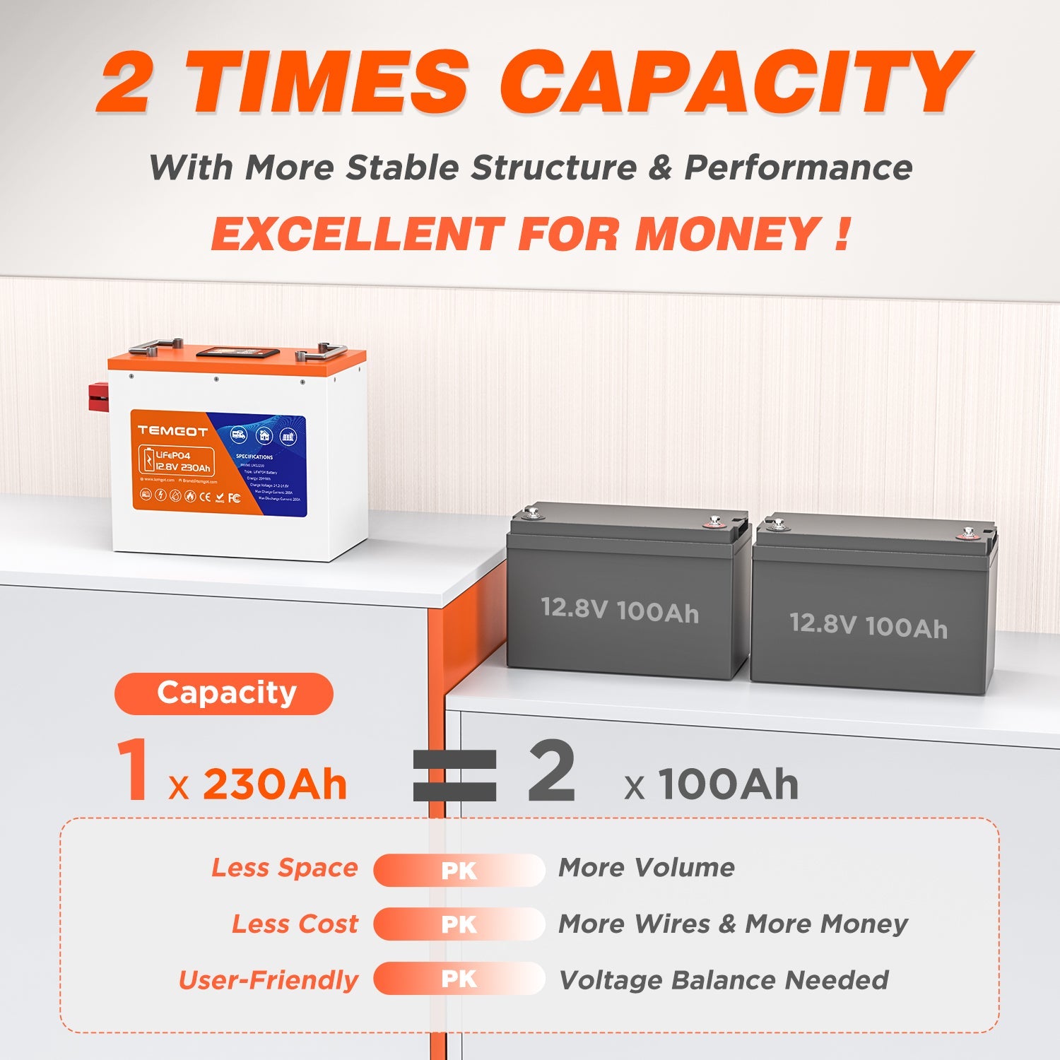 Temgo RV battery VS Lead acid battery