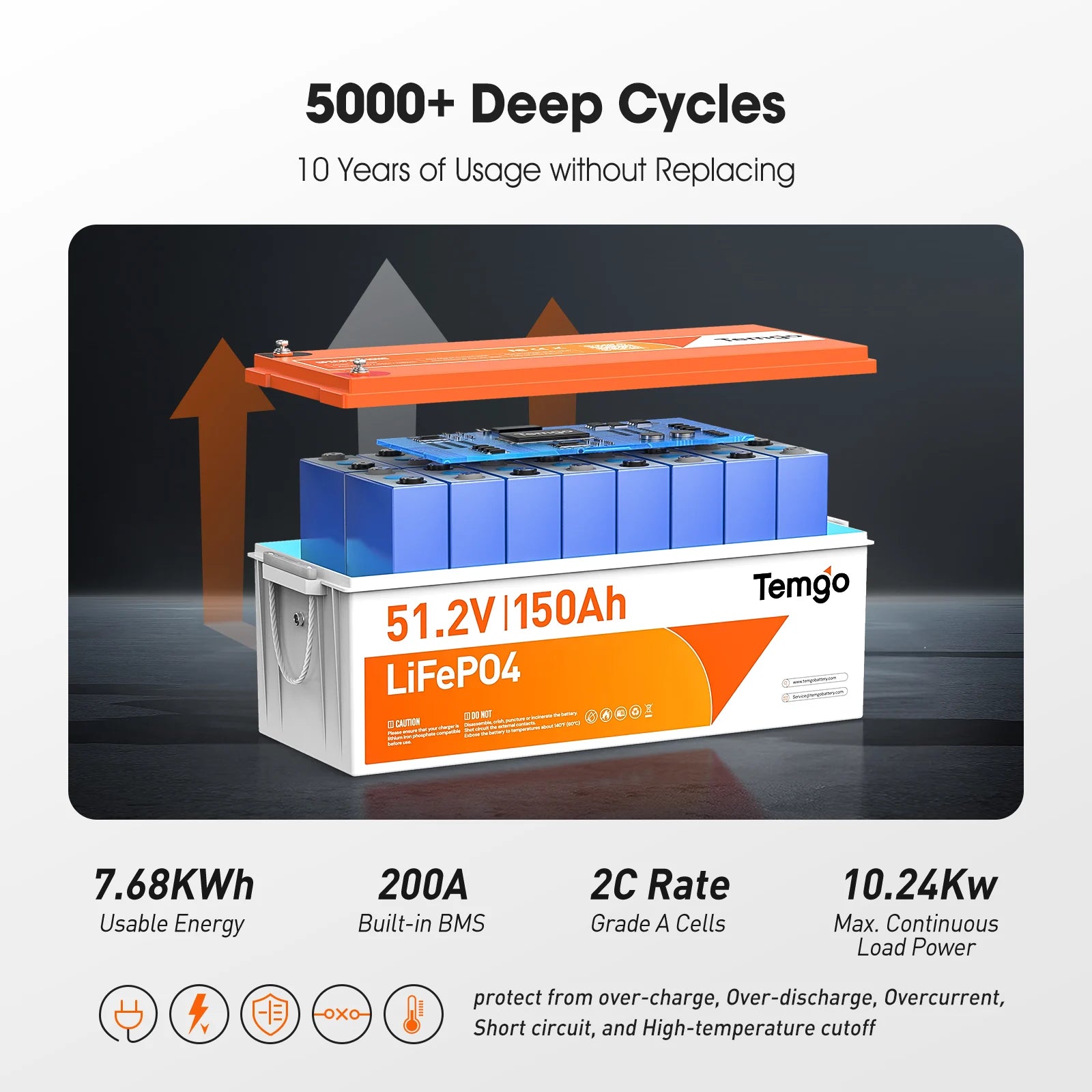 Temgo 48V (51.2V) 150Ah Lithium Golf Cart Battery