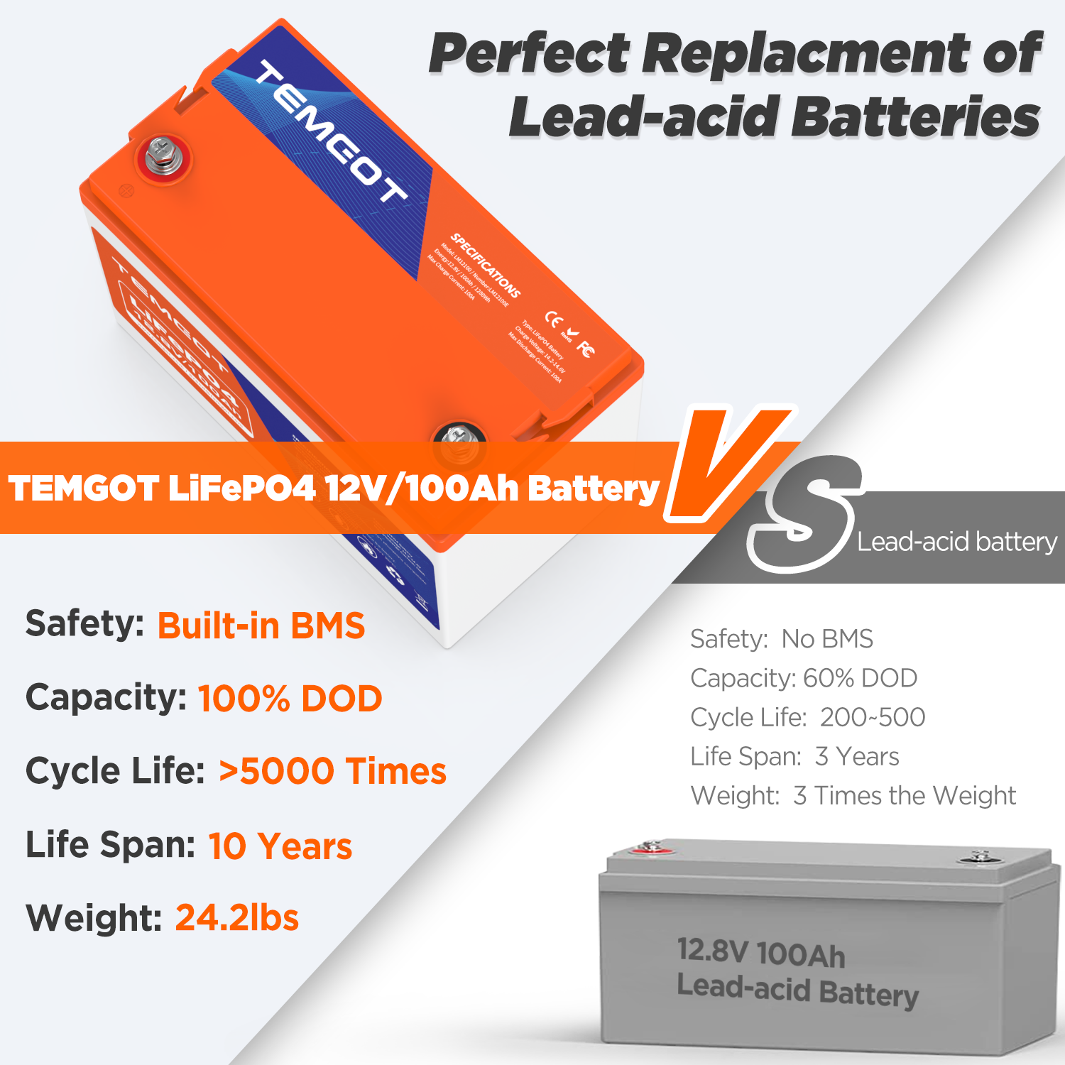 Temgo LiFePO4 12V 100Ah 1280Wh Battery with Touchable LCD Screen, Built-in 100A BMS & Bluetooth, 5000+ Cycles, Ideal for RVs & Trailers, Trolling Motors, Home Energy, UPS Backup